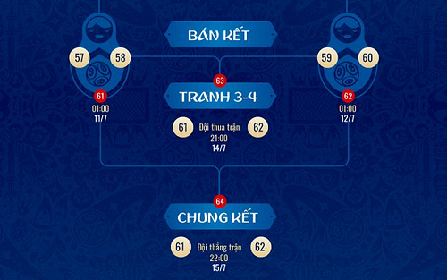 tranh vô địch world cup 2018