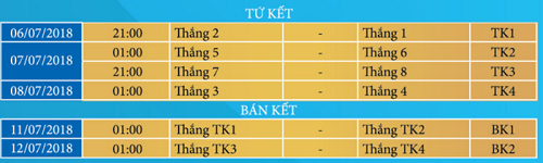 lịch thi đấu vòng tứ kết