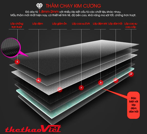 số lớp thảm chạy bộ