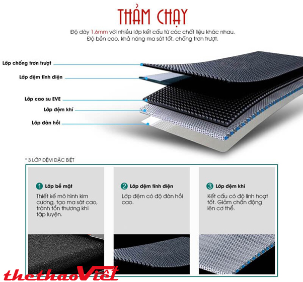 thảm chạy