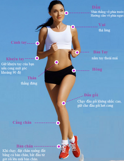 Cách chạy bộ hiệu quả